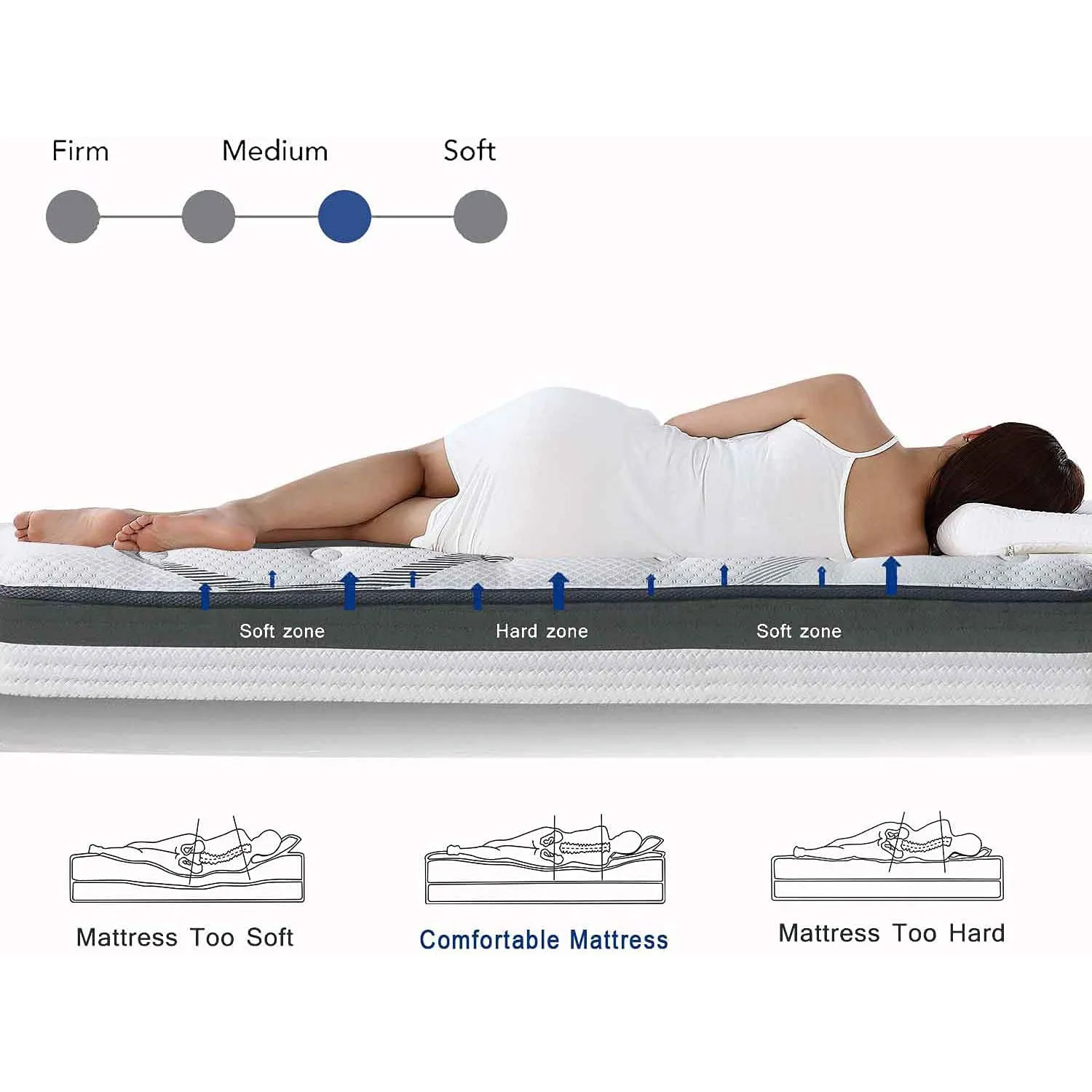 12" Hybrid Pocket Spring Mattress