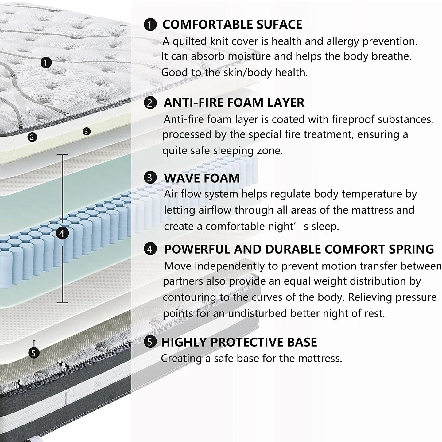 12" Hybrid Pocket Spring Mattress