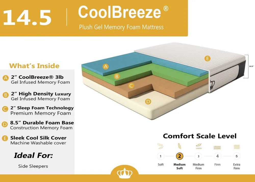 14.5-Inch CoolBreeze Plush GEL Memory Foam Mattress