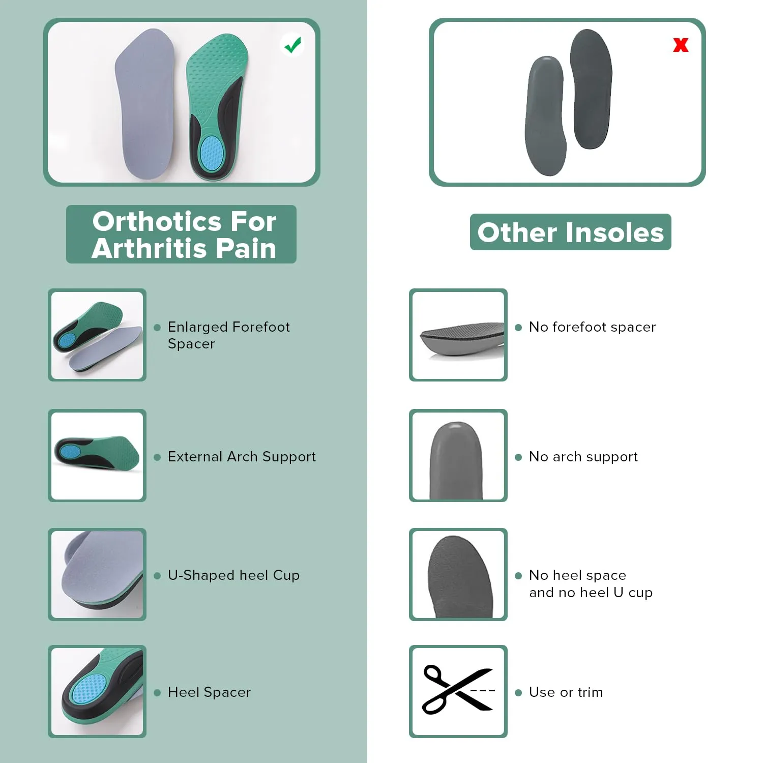 Dr Foot Orthotics for Arthritis Pain Insoles | For Arch Support, Planter Fasciitis, Arthritis, Plantar Pressure, Flat Feet | All Day Comfort | For Men & Women - 1 Pair - (Small Size)